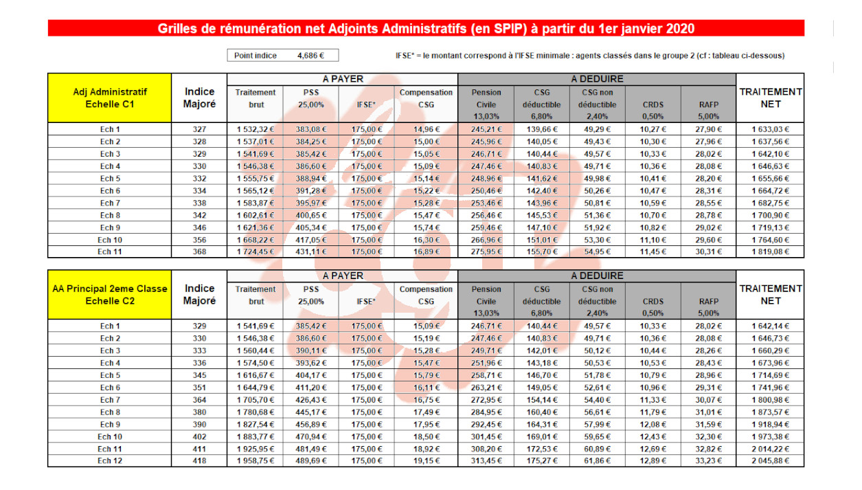 Grilles Indiciaires Fph 2020 - Image To U